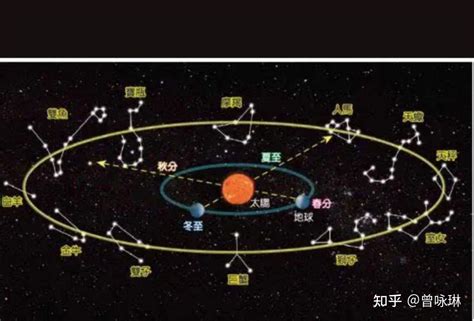 基督教 星座|占星术是罪吗？ 基督徒可以相信黄道十二宫吗？